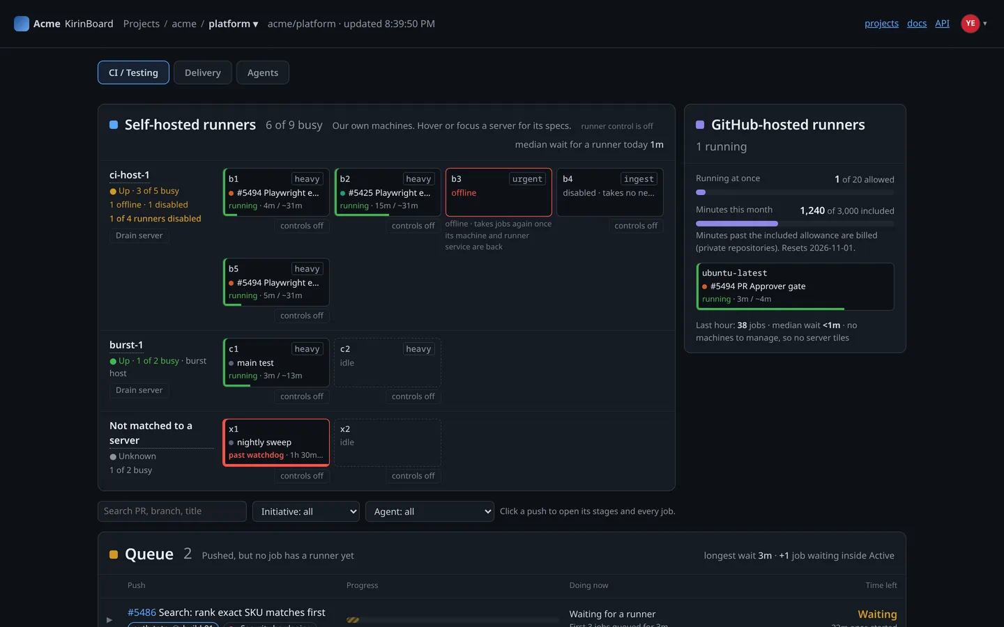 The runners view: self-hosted runners grouped by server, each busy, idle or offline, alongside GitHub-hosted minutes and the queue of pushes waiting for a runner