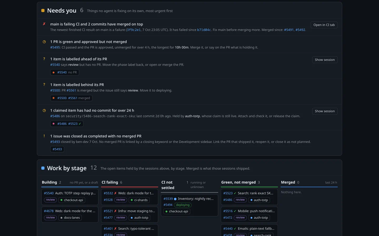 Truth checks: an item labelled ahead of its pull request, one labelled behind it, a stale claim, and an issue closed with no merged pull request